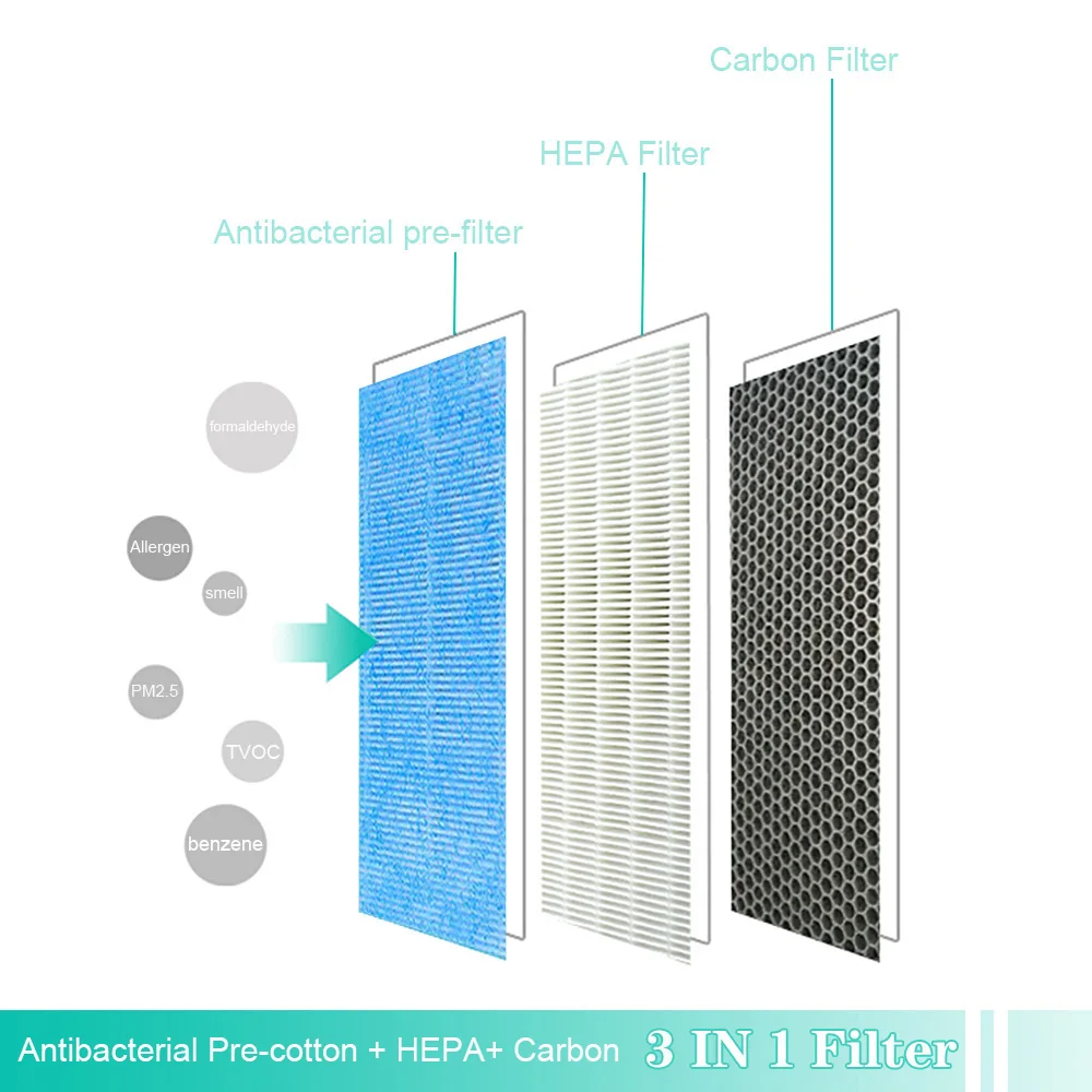 Custom Filter 3 IN 1 Hepa and Activated Carbon Composite Filter for Гейзер-2 UV Sterilizing Air Purifier