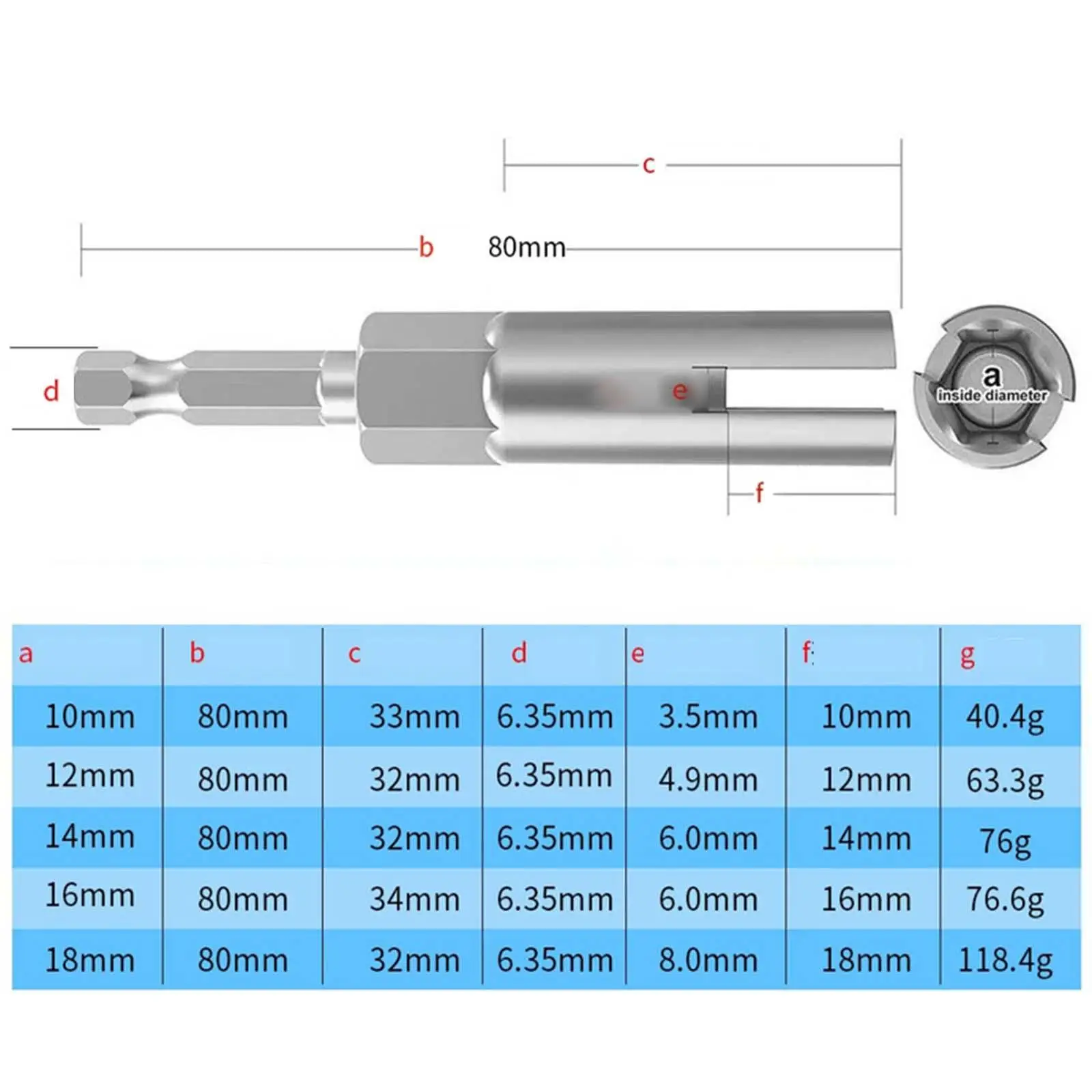 5x Set di cacciaviti per dadi Accessori per utensili elettrici Punta da 10/12/14/16/18 mm