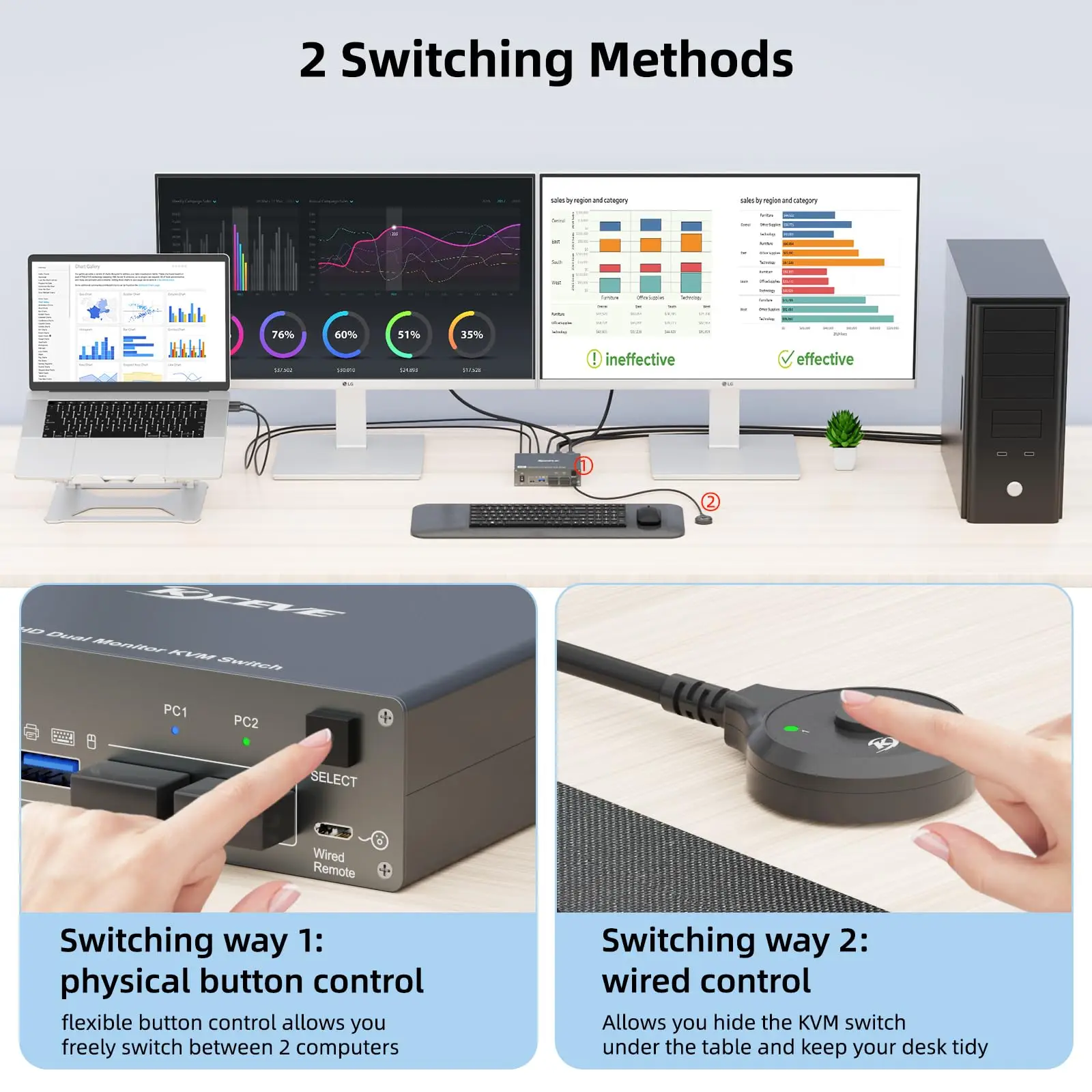 Interruptor KVM 8K USB C HDMI, 2 monitores, 2 ordenadores, USB 3,0, Monitor Dual, USB tipo C, conmutador KVM para 2 ordenadores, compartir teclado