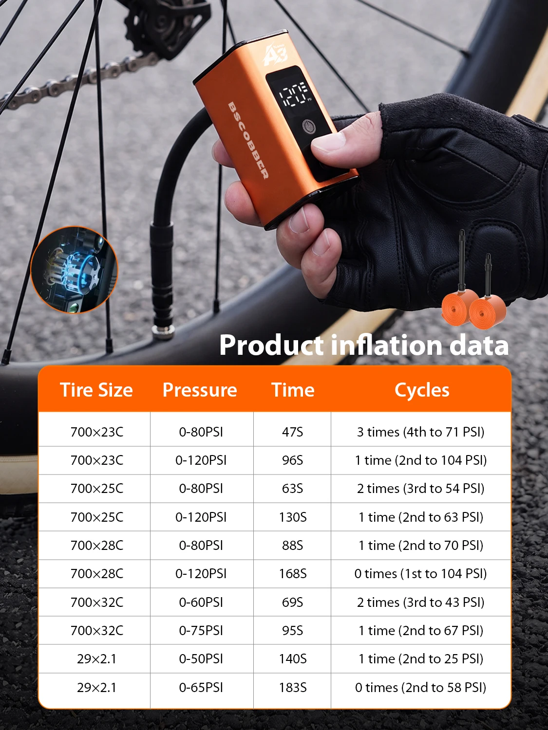 BSCOBBER A3nano Tragbarer Reifenfüller 700c TPU Elektrischer Fahrrad-Luftkompressor Fahrrad-Manometer Kabellose Pumpe Fahrradzubehör – Detail 3