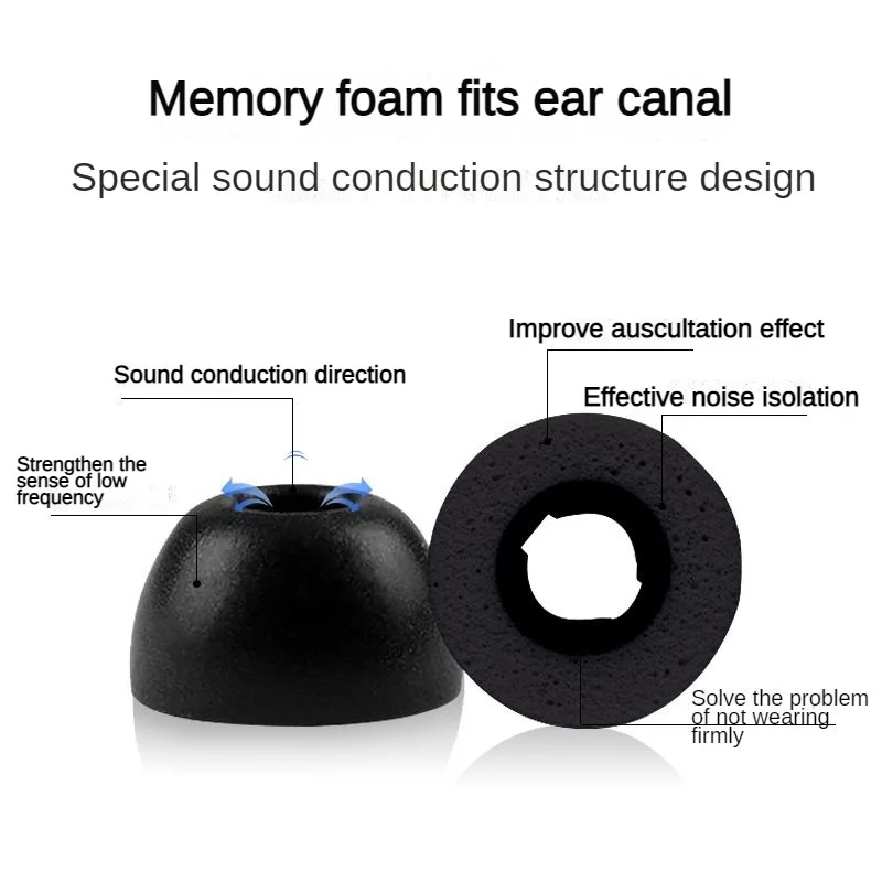 Eartips for B&W Bowers&Wilkins Pi7S2/Pi7 Pi5s2 Memory Sponge Ear tips Earbuds in ear Bluetooth Headset Earplug Sleeve