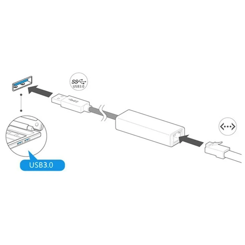 USB 3.0 To Gigabit LAN Card USB Ethernet Adapter 1000 Mbps Network Card For Android Tv Laptop Desktop