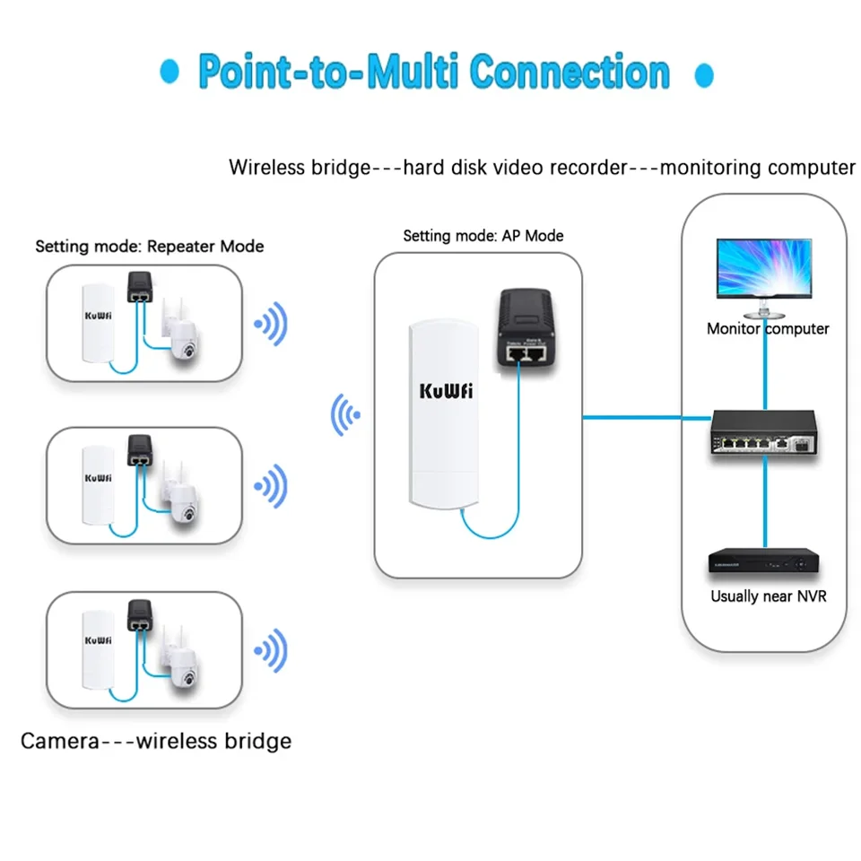 Imagem -06 - Kuwfi-ponte Wi-fi sem Fio Cpe ao ar Livre Amplificador de Sinal Modo Repetidor ap Ponto a Ponto até 13km 5.8g 300mbps