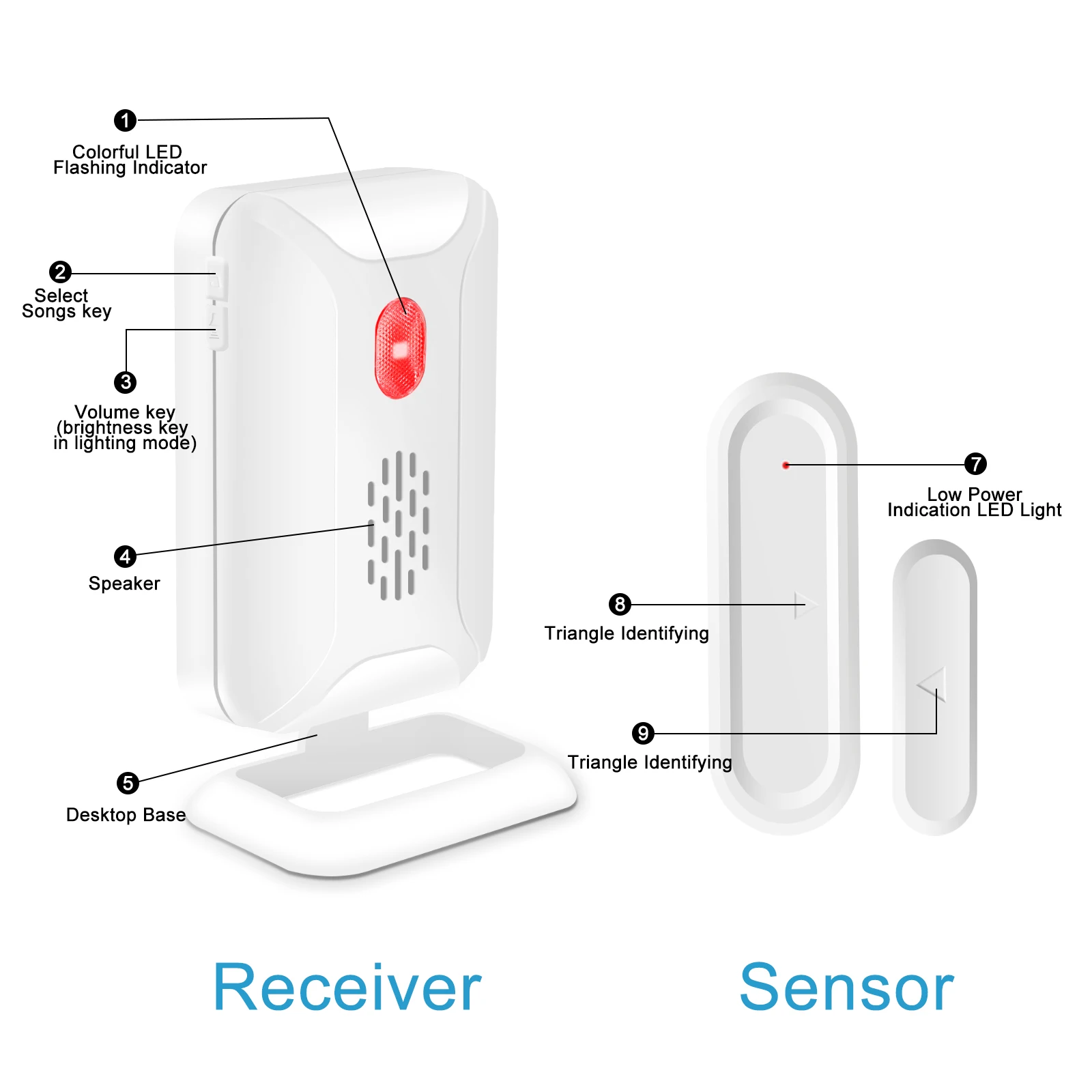 Alarma de apertura de puerta y ventana dividida, antirrobo y protección del hogar, Sensor magnético inalámbrico con 36 tonos de llamada diferentes