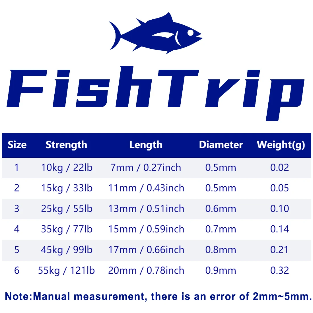 Fish trip Fishing Snap Connector Edelstahl Angel karabiner Duo Lock Snap Schnell wechsel Snap Terminal Tackle – Detail 2
