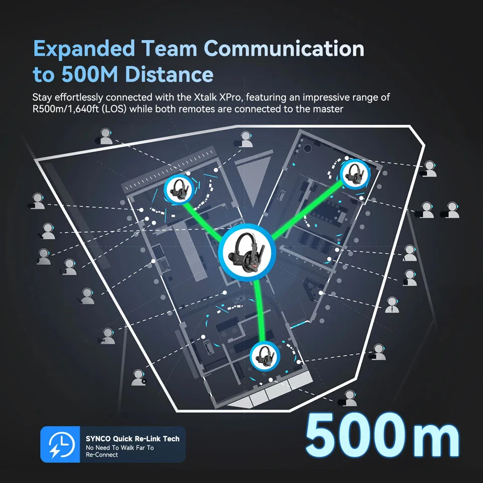 SYNCO Xtalk Xpro3 Single-Ear 2.4GHz Wireless Teamwork Intercom System Communication Headset for 3 Users