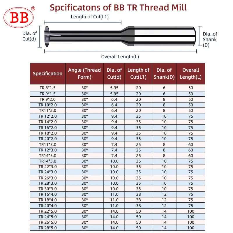 Fresa per filettatura BB TR Rubinetto per filettatura trapezoidale CNC Foro per fresa in metallo duro BF2055 BK2055 TR8 TR10 TR20