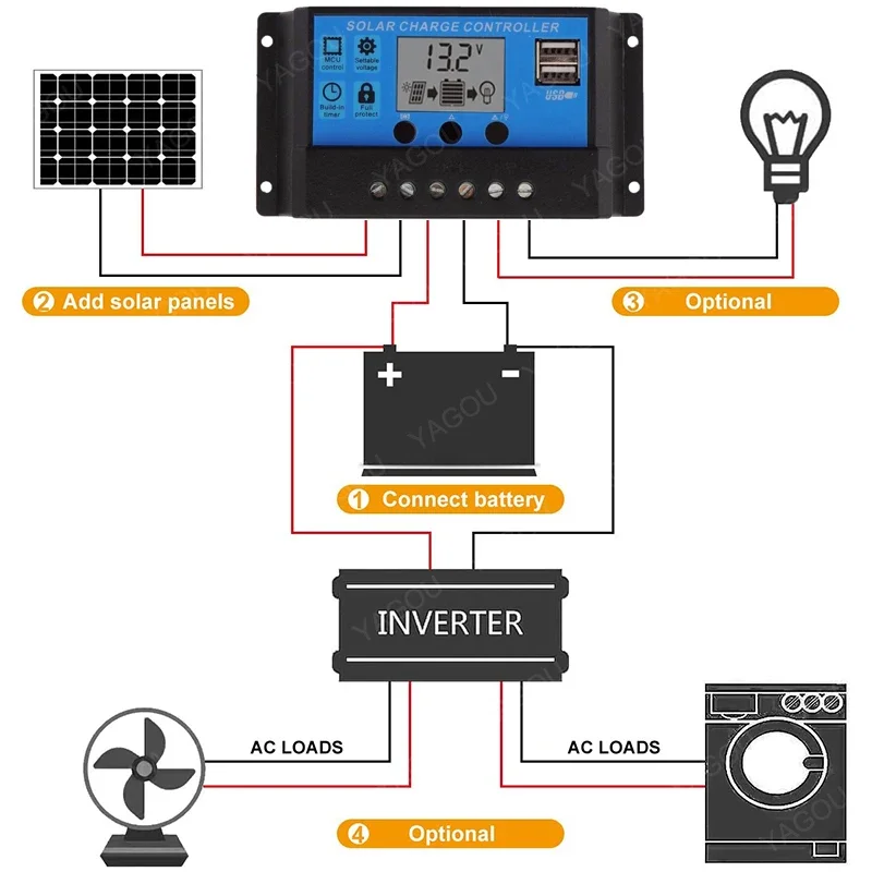 100W Solar Panel Kit Complete 12V with 10-60A Controller  Plug Cable Connectors For  Plates And Photovoltaic Systems