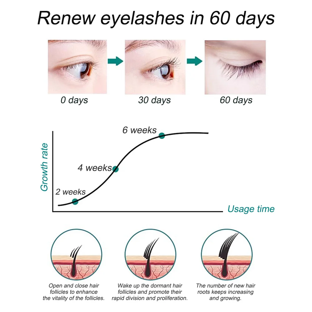 Voedende Wimpers Groei Serum Dikker Curling Wimpergroei Vloeistof Natuurlijke Slanke Wimper Extender Voor Vrouwen