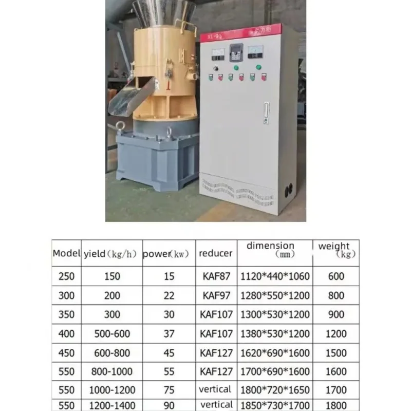 

Горячая распродажа: Плоские матрицы для гранулятора древесных отходов