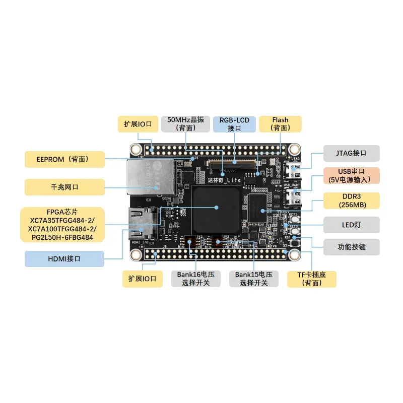 Microphase Development Board XILINX Artix7 Core Board XC7A35T 100T A7-Lite