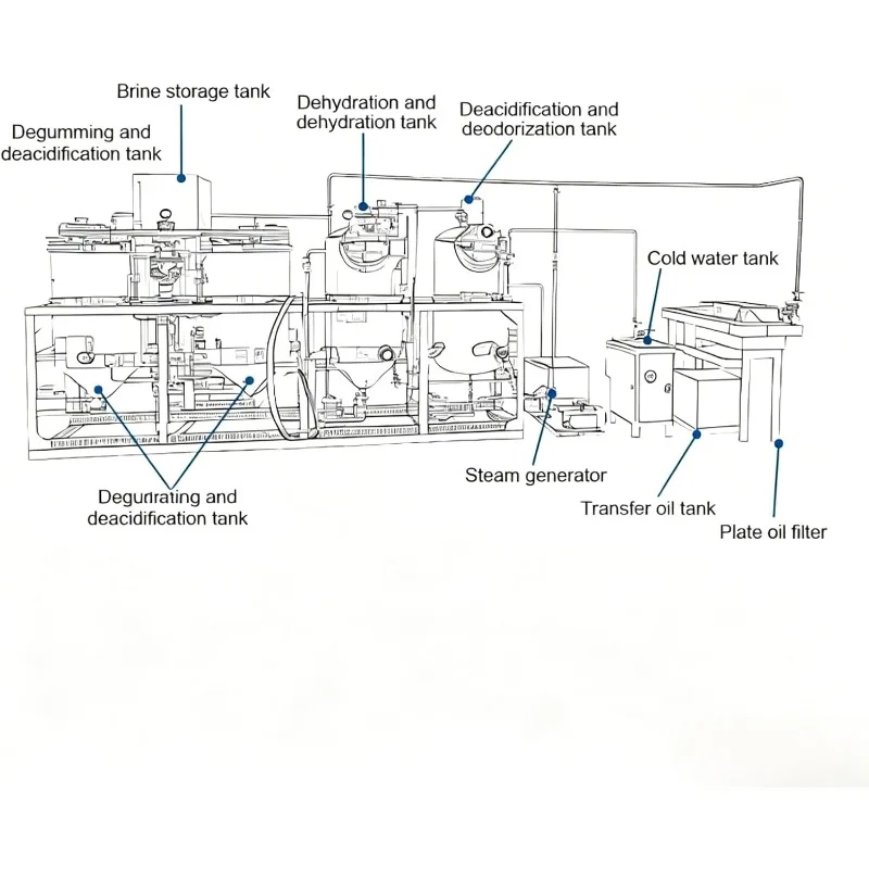 Customized Commercial industrial oil refining machine, fully automatic crude oil purification and filtration equipment