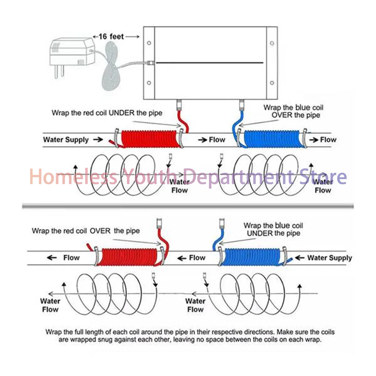 ABQR Electronic Water Descaler System Reduces Limescale Rust and Minerals No Easy Installation EU Plug
