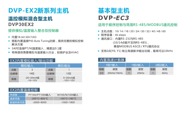 PLC Ethernet host PLC/DVP20/32/40/60 ES200RE/DVP40ES200RE/TE