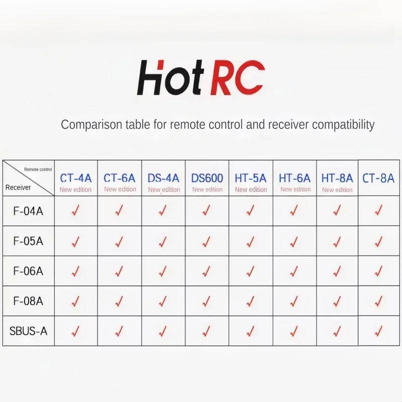 مجموعة استقبال التحكم عن بعد HOTRC، بما في ذلك F-04A، F-06A، F-08A، التحكم في البندقية CT6A، 8A بيد واحدة DS600