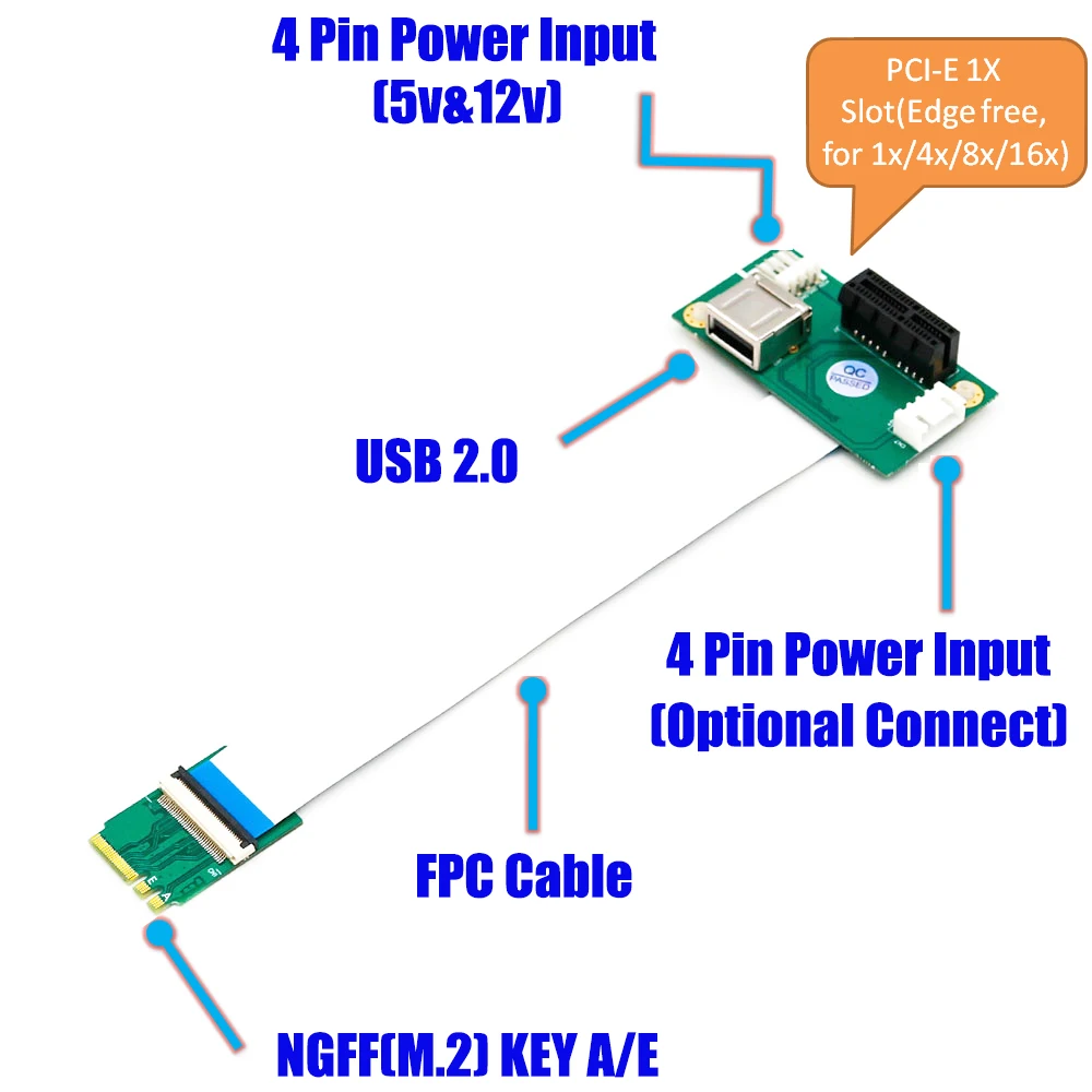 NGFF (M.2)  Key A/E  to PCI-E Express X1+USB Riser Card with High Speed FPC Cable