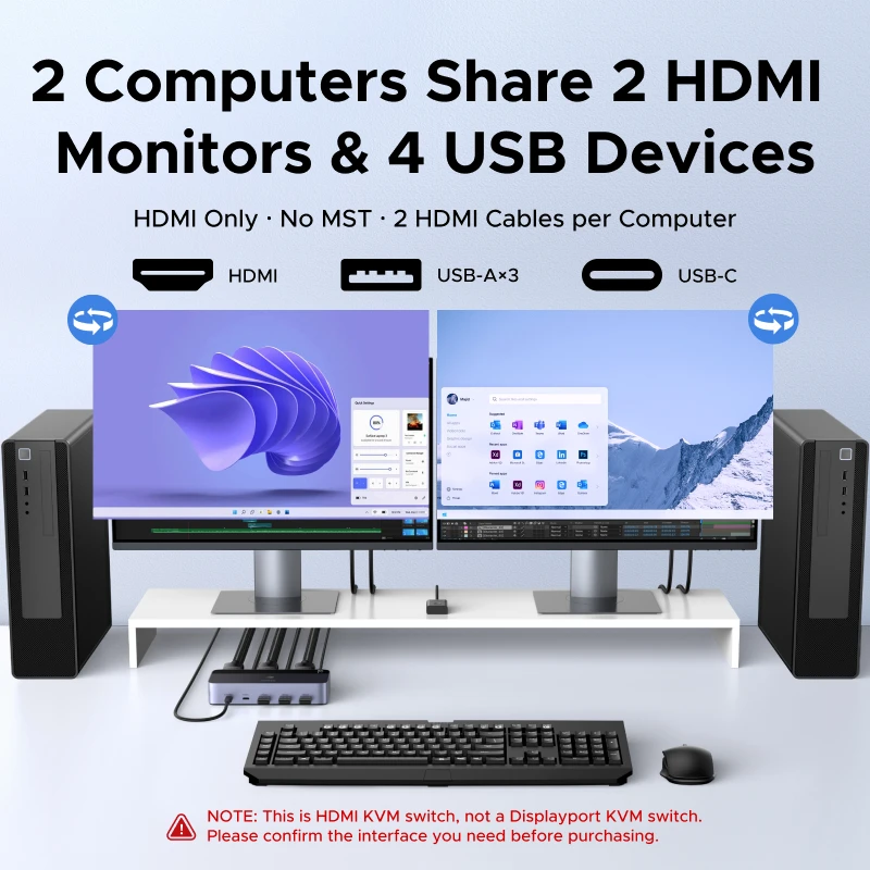 UGREEN 8K 60Hz HDMI KVM 스위치 2 모니터 2 PC용 업그레이드 USB 3.0 모니터 키보드 마우스 프린터 공유
