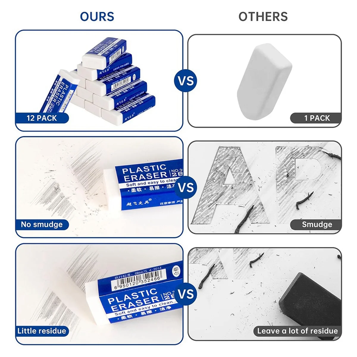 محايات قلم رصاص بيضاء للمدرسة ، محايات فنية للأطفال ، رسم بالجملة ، 12 عبوة