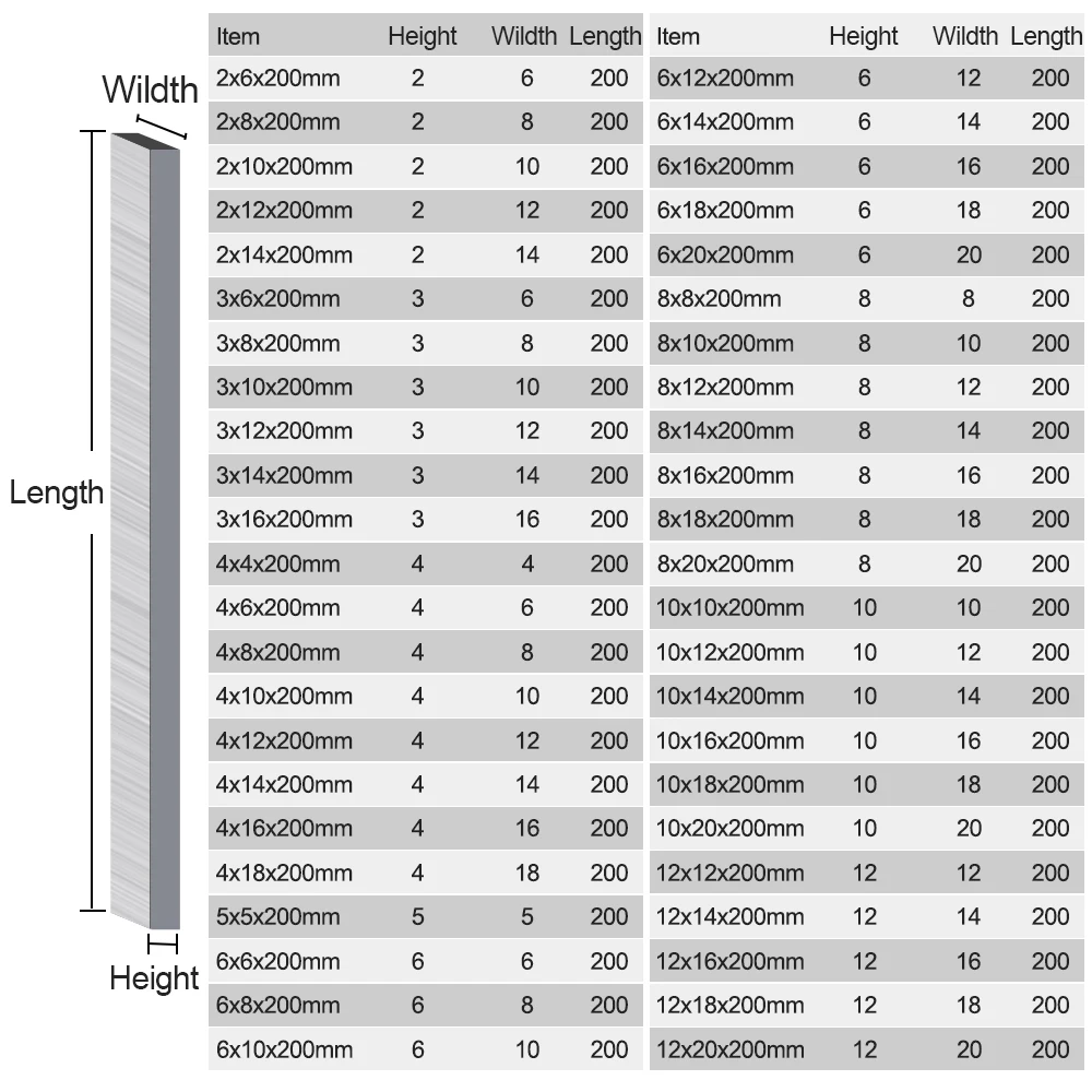 XUCHUAN 1PCS 4-5mm HSS 화이트 스틸 커터 터닝 도구 CNC 선반 터닝 도구 바 화이트 스틸 선반 가공 도구