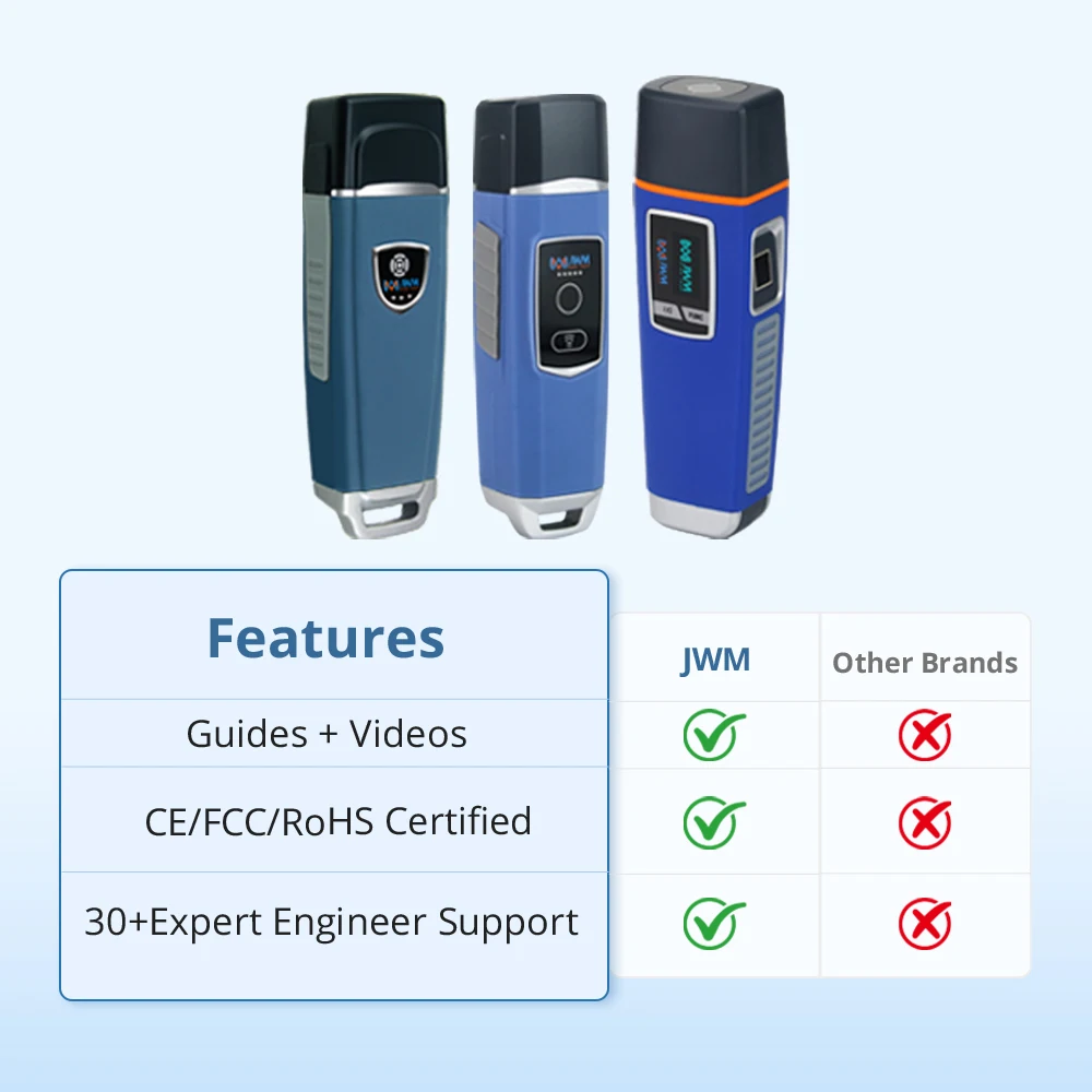JWM recordatorio de voz reconocimiento de huellas dactilares IP67 Panel OLED plano de patrulla personalizado sistema de patrulla turística de guardia para la industria de seguridad
