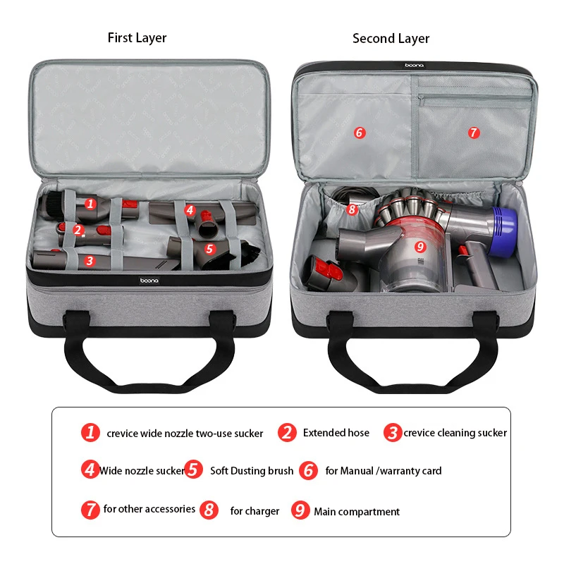 Bolsa organizadora de viaje para Dyson V7, controlador de ácaros del polvo, accesorios de aspiradora multifuncional, caja de almacenamiento