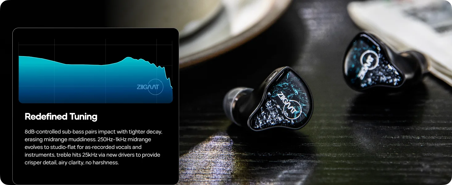 Linsoul ZiiGaat x Hangout.Audio: Odyssey 2 1DD + 3BA Hybrid-IEM-Kopfhörer mit echten Knowles Balanced Armature-Treibern – Detail 4