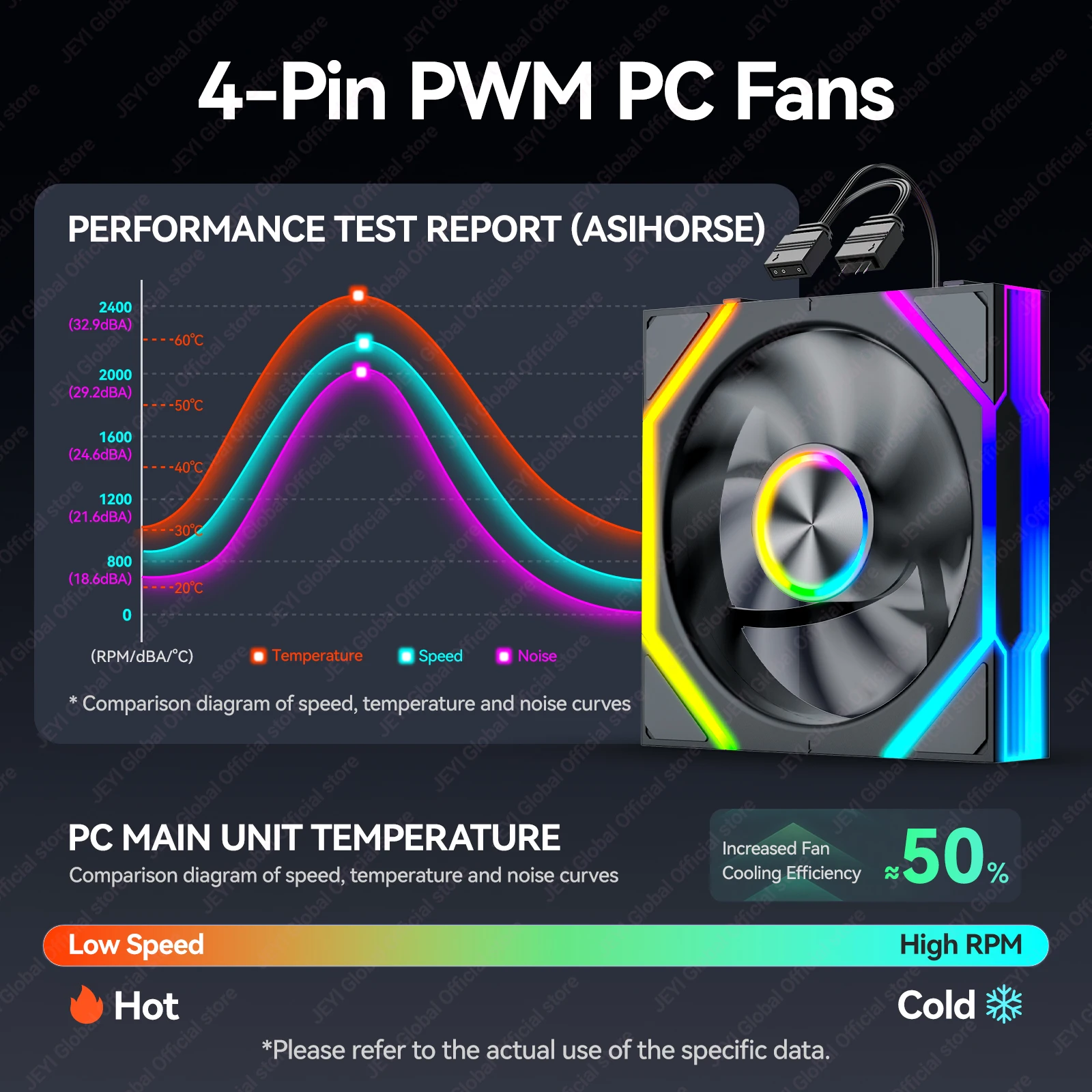 JEYI ARGB Infinity Mirror PC Fans Hydro Bearing Fan 30dB(A) 12CM Cooling Fan 5V3 Pin PWM 800-2000RPM Forward/Reverse Blade Fan