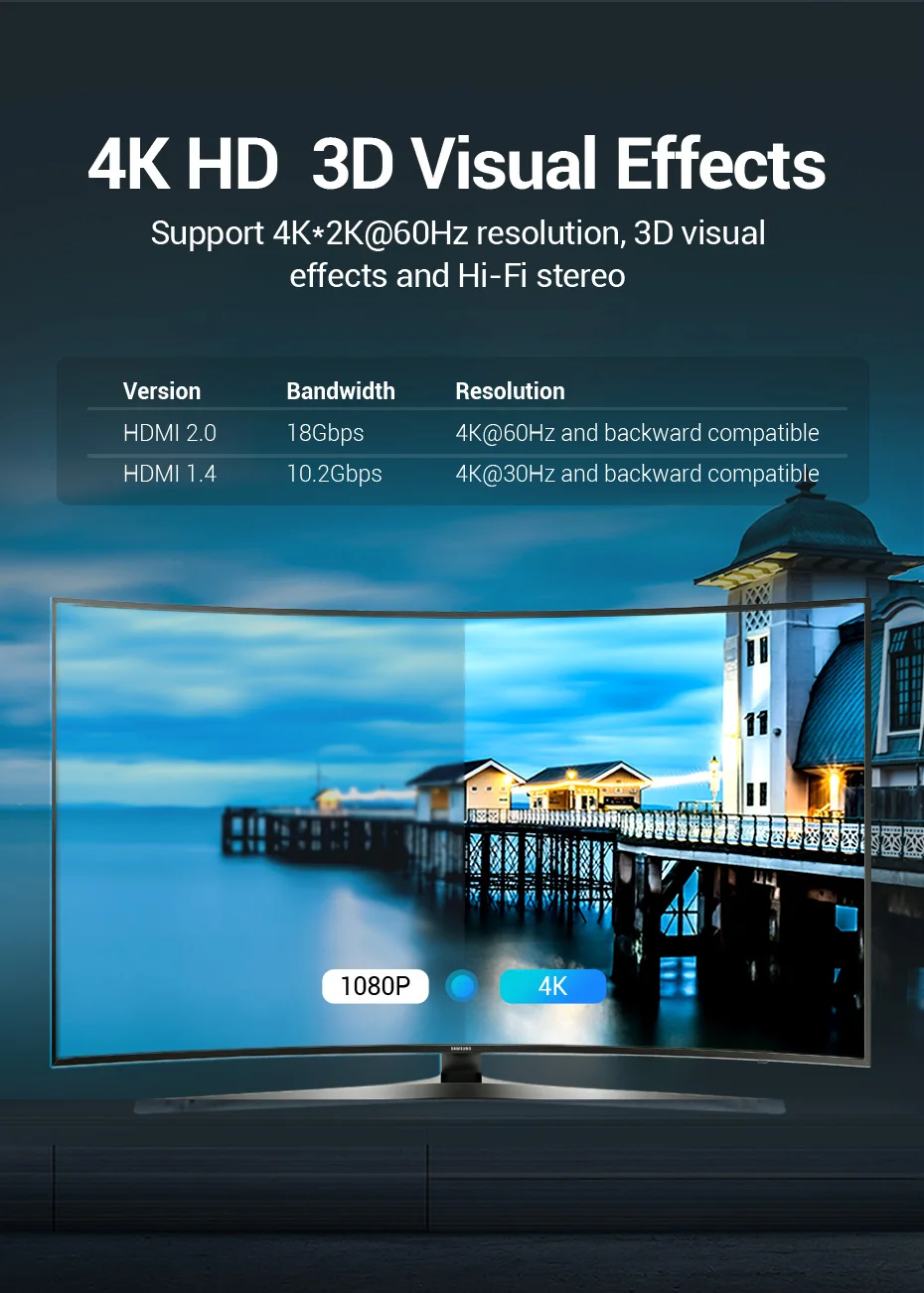 Vention HDMI Switcher 4K 60Hz Bi-Direction 2.0 HDMI Switch 1x2/2x1 Adapter für PS4/5 Xiaomi TV Box 8K HDMI 2.1 Splitter – Detail 6
