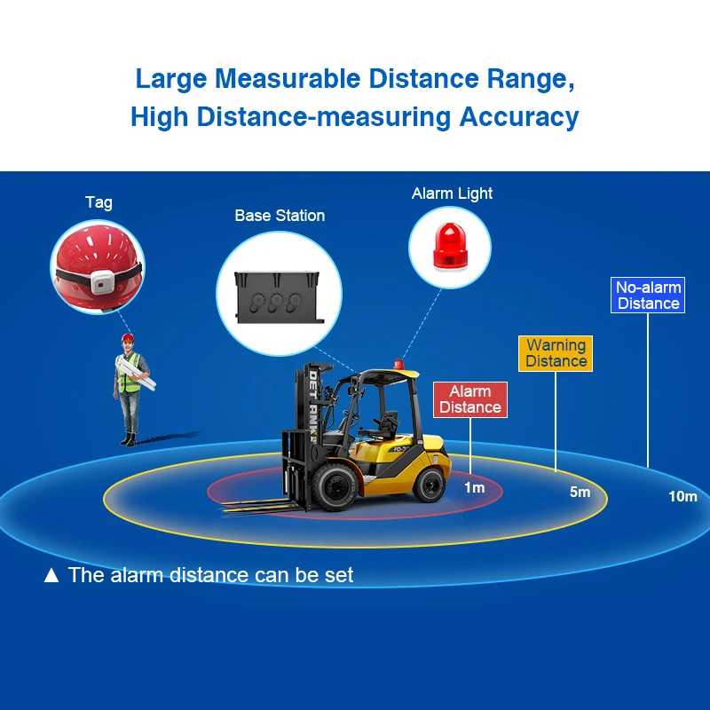 Alwaycare Professional UWB Forklift  Collision System Helmet Tag Sensor High Accuracy Proximity Warning Alarm Terminal Kit