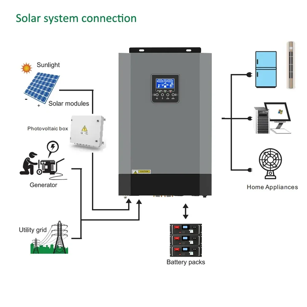 3kw 5Kw 8Kw 10Kw Hybrid Low Frequency Off-Grid Three Split Phase String inverex Dual Solar inverter With Mppt Charge Controller