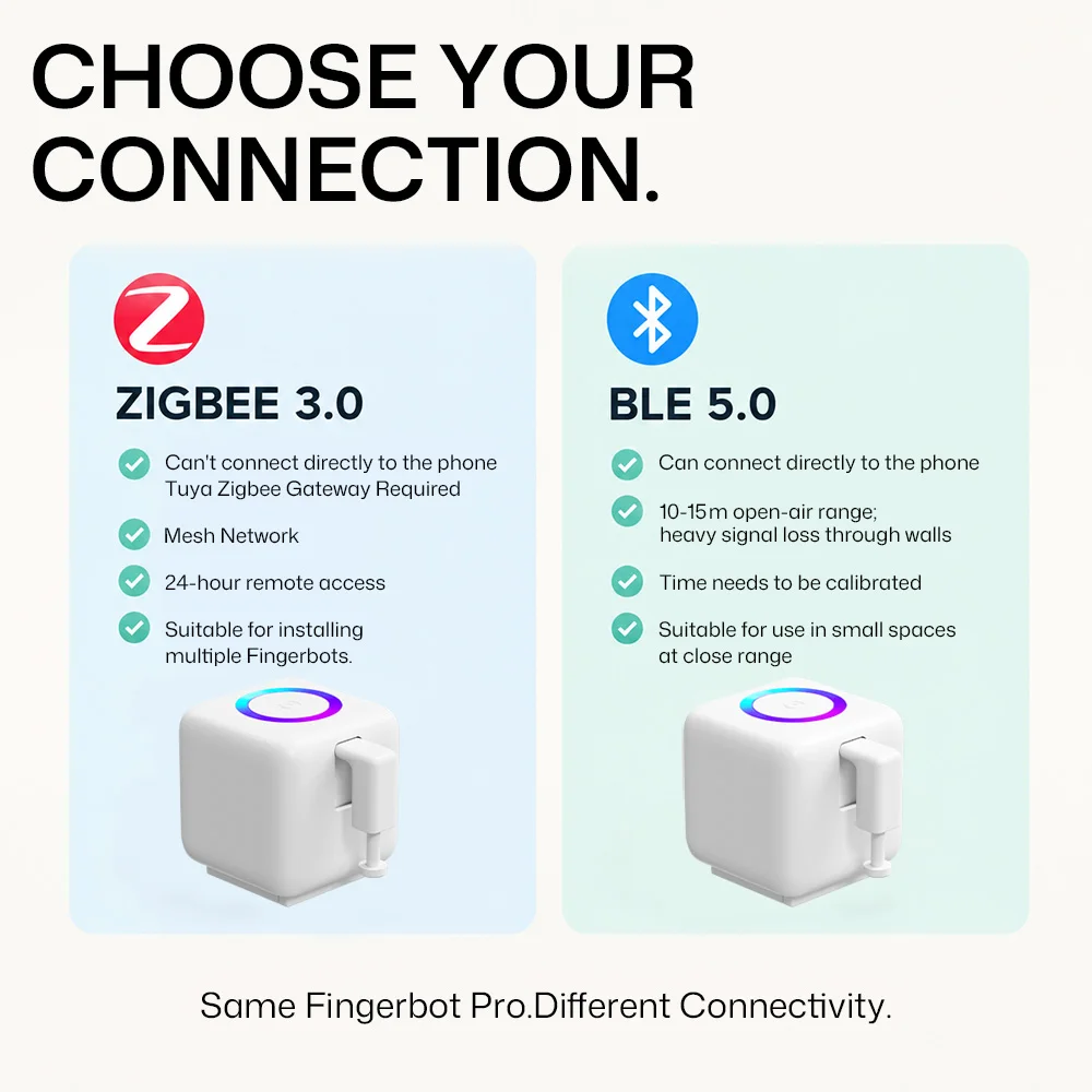 For Tuya Smart Fingerbot Pro Zigbee/Bluetooth TypeC Rechargeable With RGB Light Robot Switch Pusher Button For Alexa Google Home