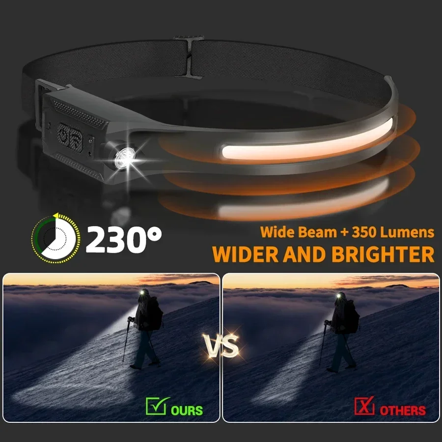 USB Rechargeable LED Sensor Headlamp XPE+COB Headlight Led Head Torch Camping Search Light Head Flashlight for Fishing Lantern