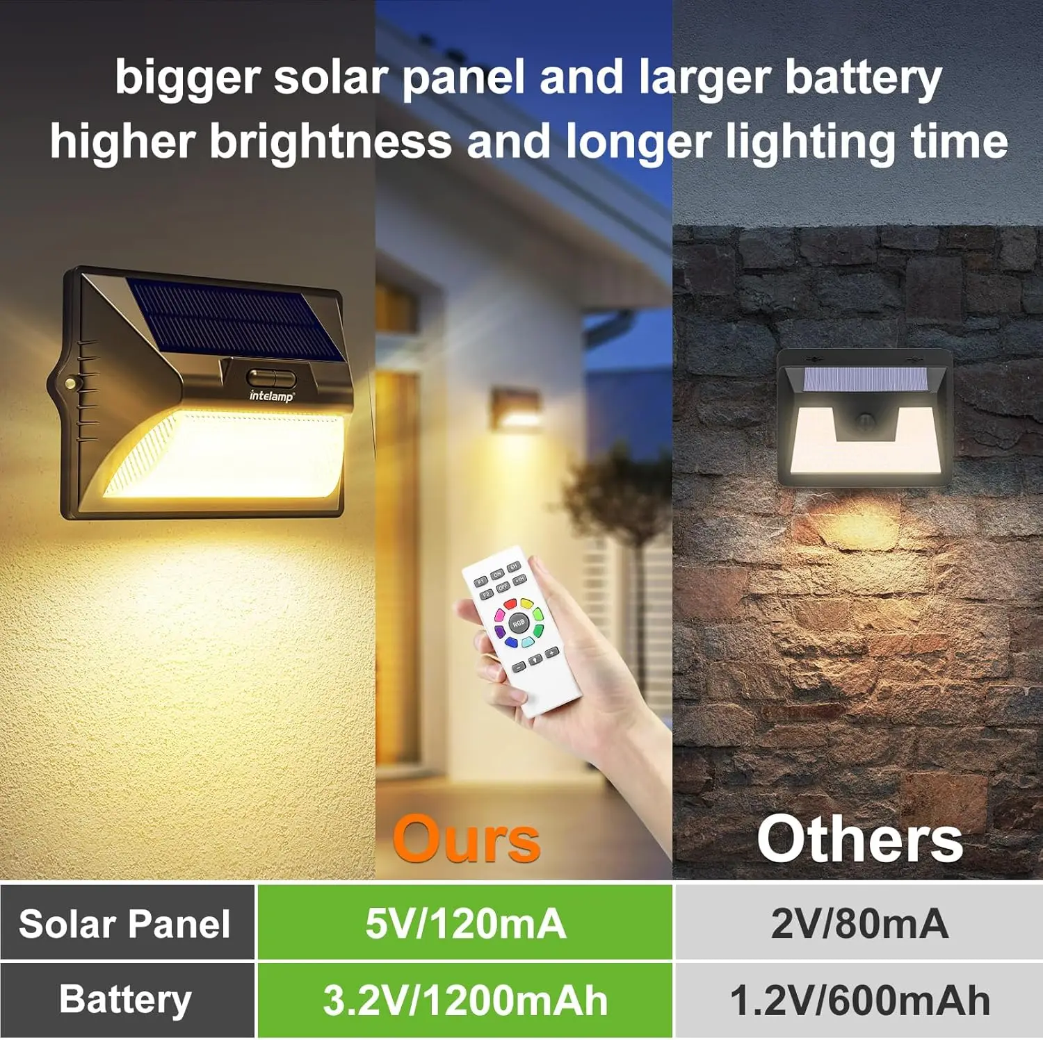 9 RGB Color Change Deck Lights Solar Fence Lights Outdoor Waterproof Solar Powered LED Wall Lamp Patio Yard Steps Stairs Light