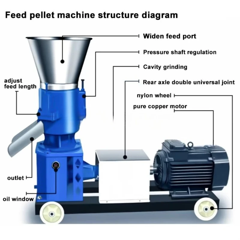 High Efficiency Feed Pellet Machine 250kg/h for Poultry & Livestock Farming Chickens Ducks Geese Sheep Cattle Horses