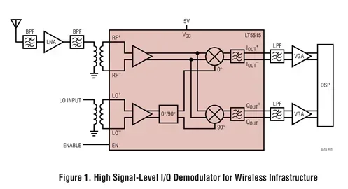 LT5515EUF LT5515 - 1.5GHz to 2.5GHz Direct Conversion Quadrature Demodulator