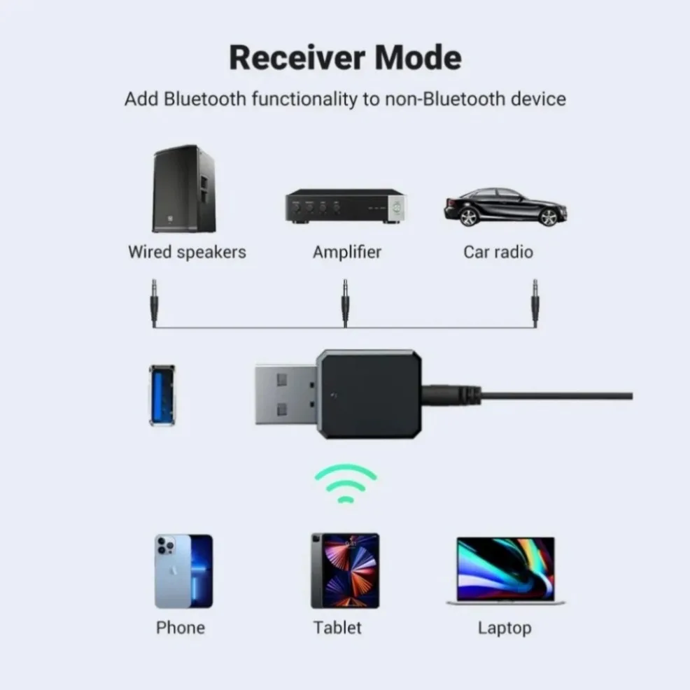 PC USB 블루투스 5.1 동글 리시버 어댑터, PC TV 노트북 자동차 스피커 헤드셋 음악 오디오 송신기용, 2 인 1