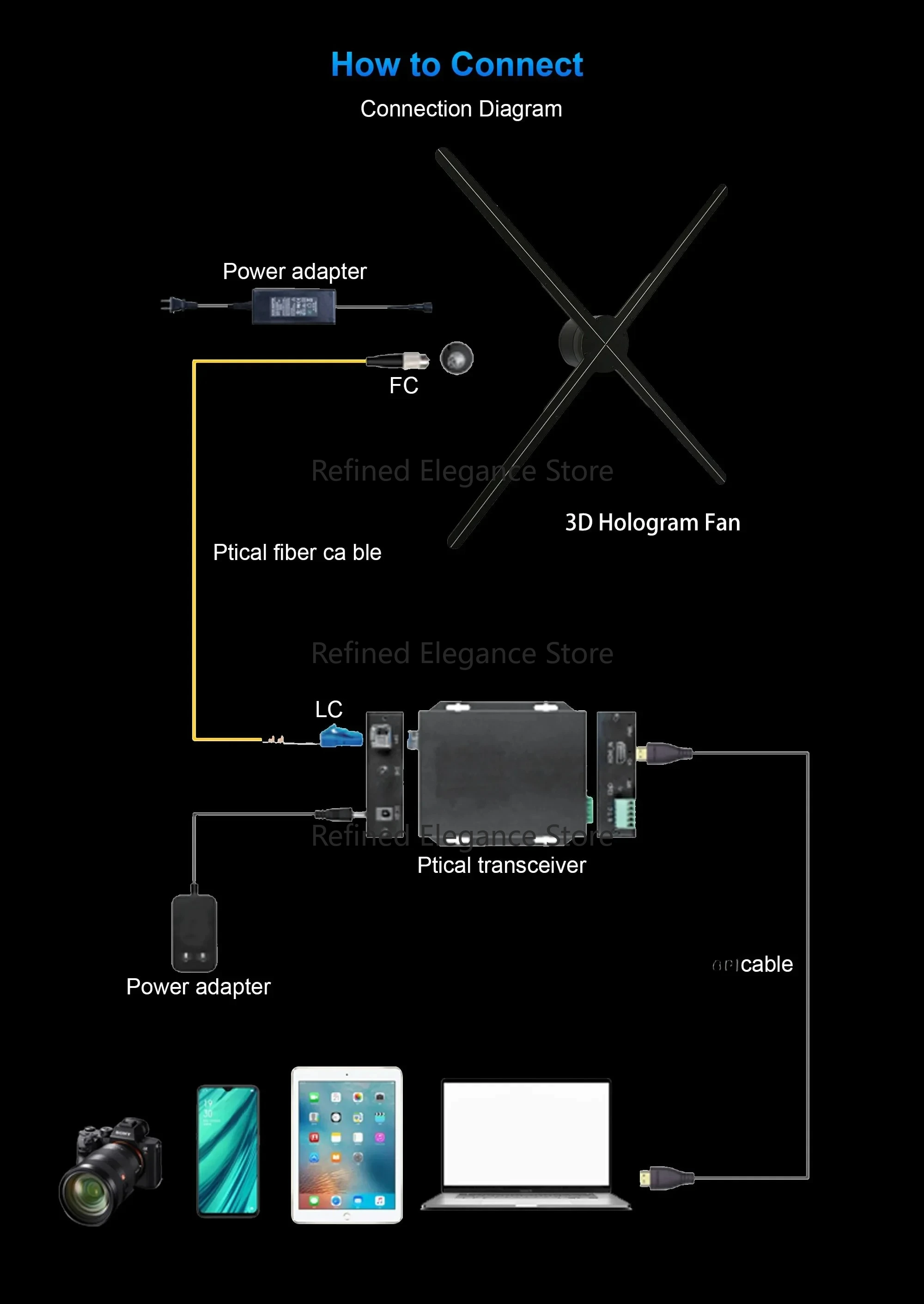 100cm 3D Hologram Display Fan with Computer Connection Interactive Marketing Solution High-Quality Graphics for Business
