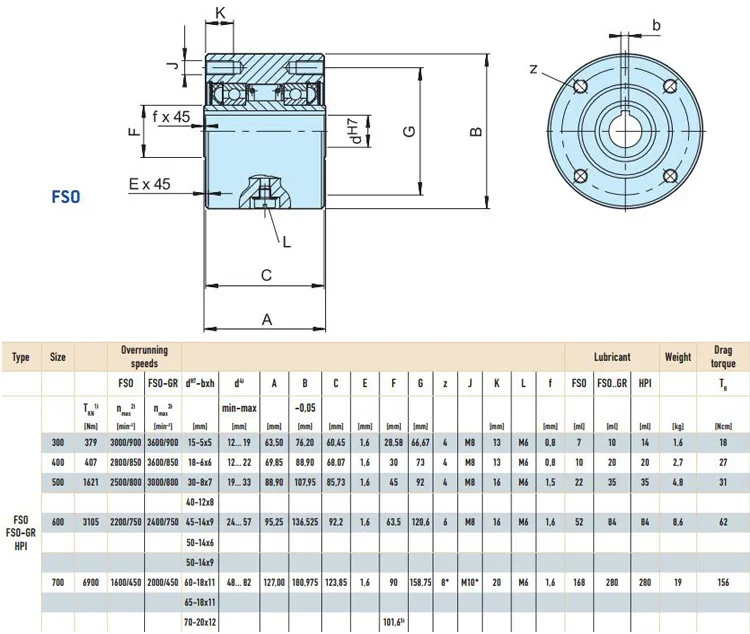 FSO600 wedge type one-way cam clutch backstop