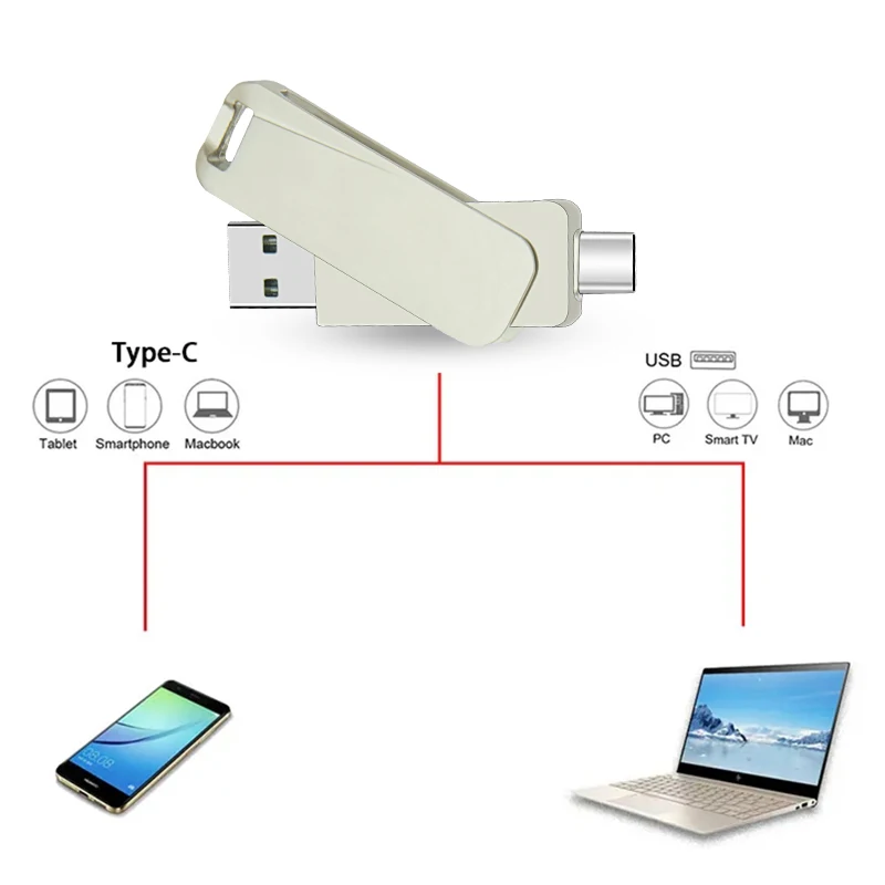 USB tipo C Flash Drive, Disco de memória para computador e telefone celular, 2 em 1 OTG Stick, USB Stick 2.0, 32GB, 128GB, 64GB