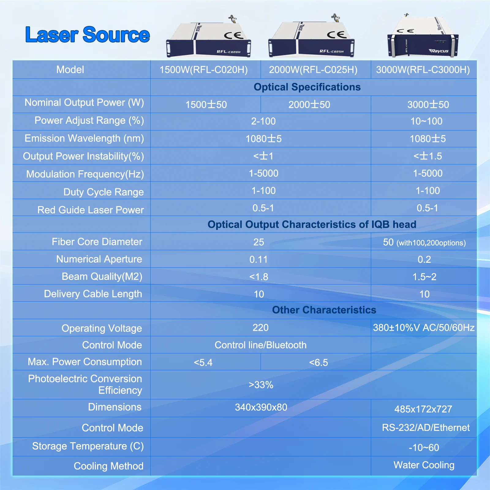 3000W Raycus Laser Welder Dual Wire Feeder 4 in 1 Laser Welding Cleaning Cutting for Metal Double Pendulum Laser Welding Machine