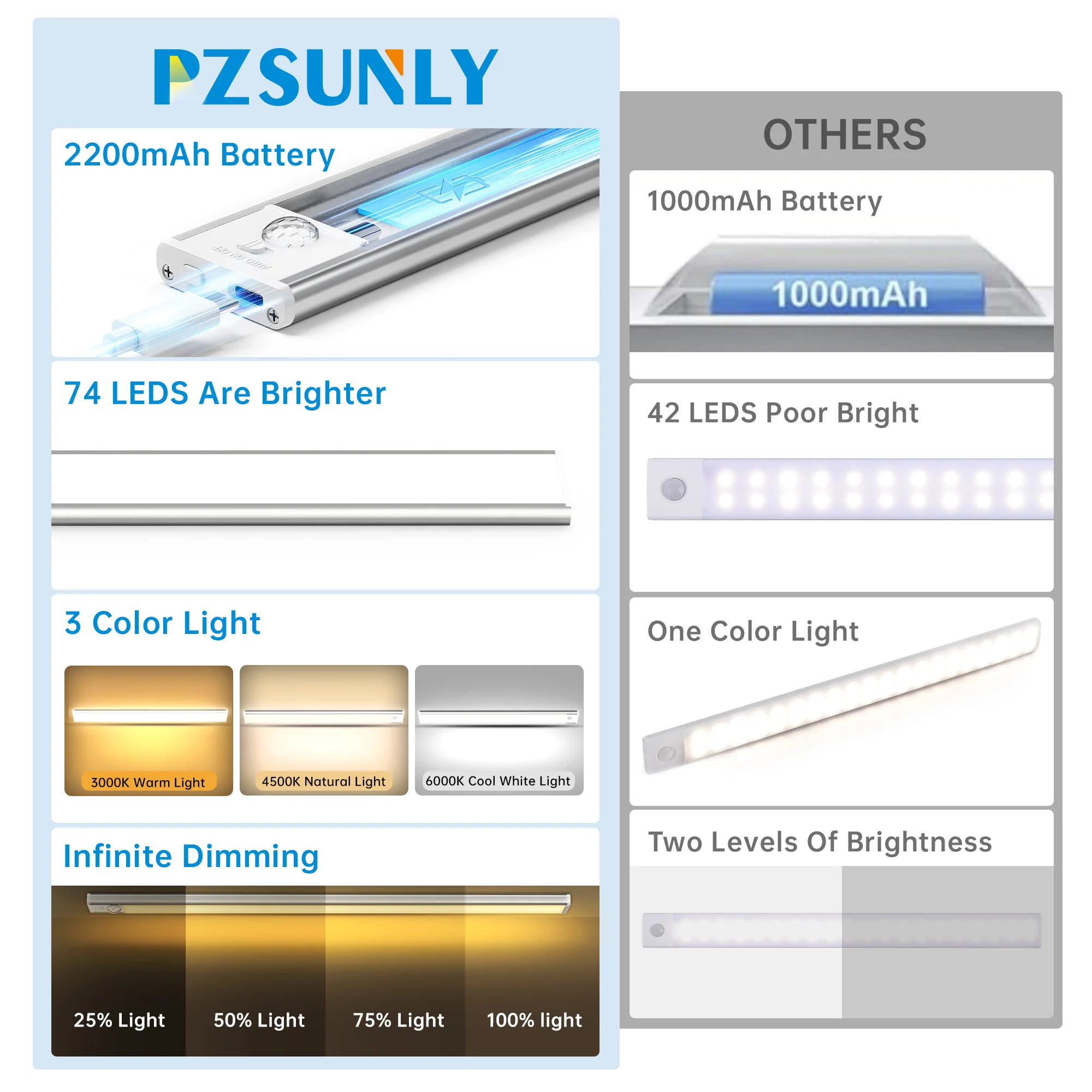 PZSUNLY LED محس حركة ضوء قابلة للشحن المغناطيسي ضوء الليل 3 ألوان عكس الضوء إضاءة الخزانة للمطبخ LED ضوء خزانة الملابس #3