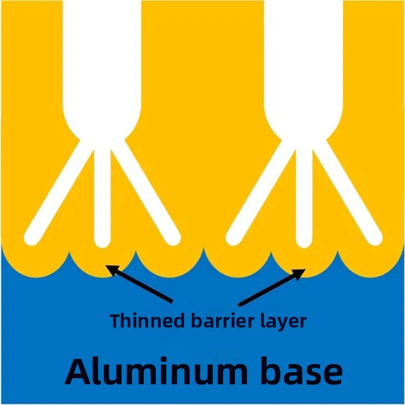 Thin barrier layer single pass AAO template, aluminum-based AAO template, electrodeposition, AC DC