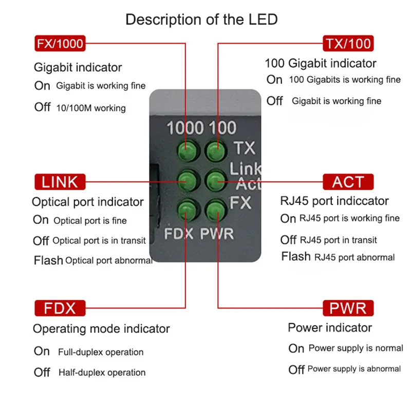 Saikiot-Convertisseur de XXL à fibre optique, 10 m, 100 m, 1000m, 3 km, 25 km, 120km, Gigabit RJ45, commutateur Ethernet