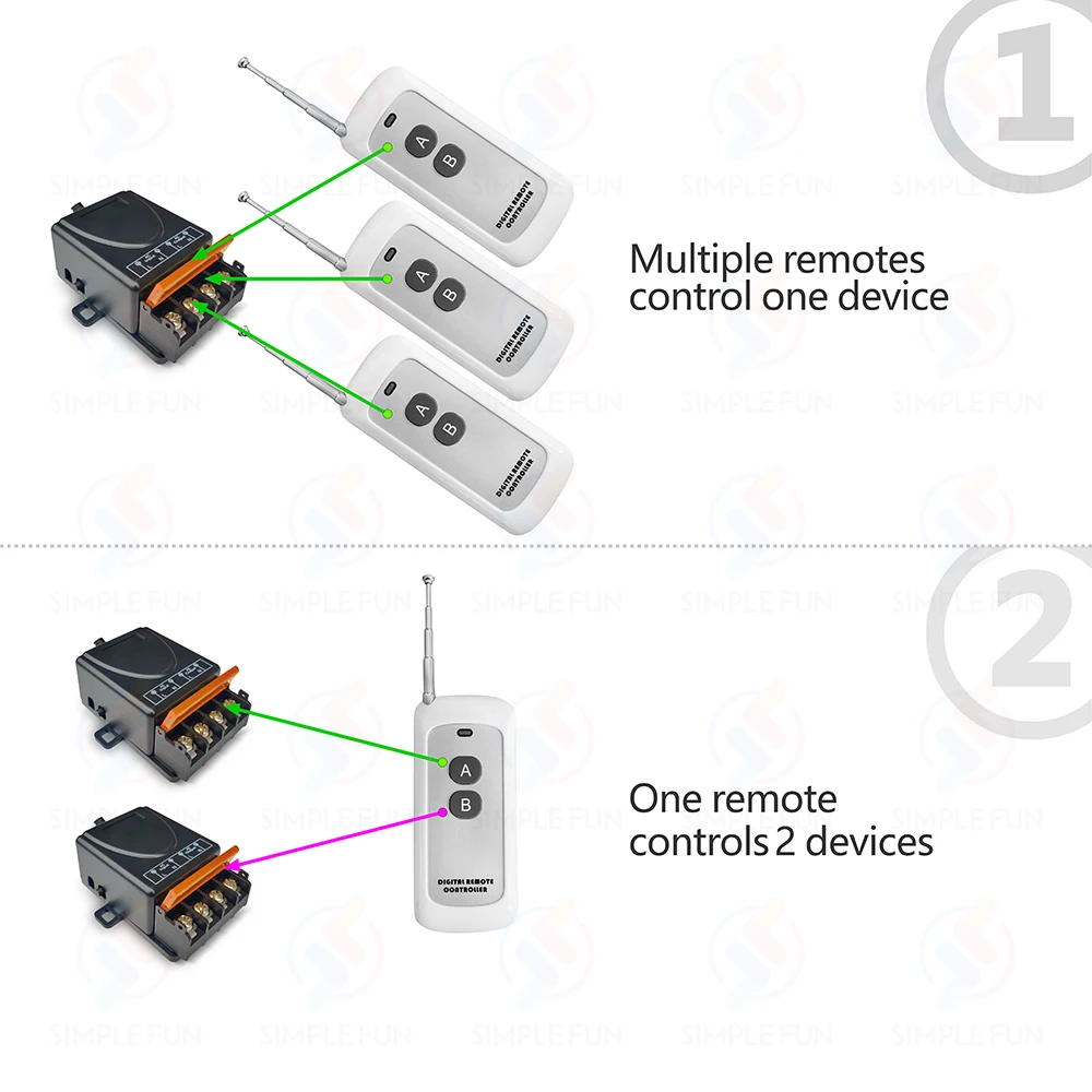 433Mhz DC 12V 24V 48V 72V Universal Wireless Remote Control Switch 30A  High Power RF Relay Module,500m Remote,for Pump Lamp Fan