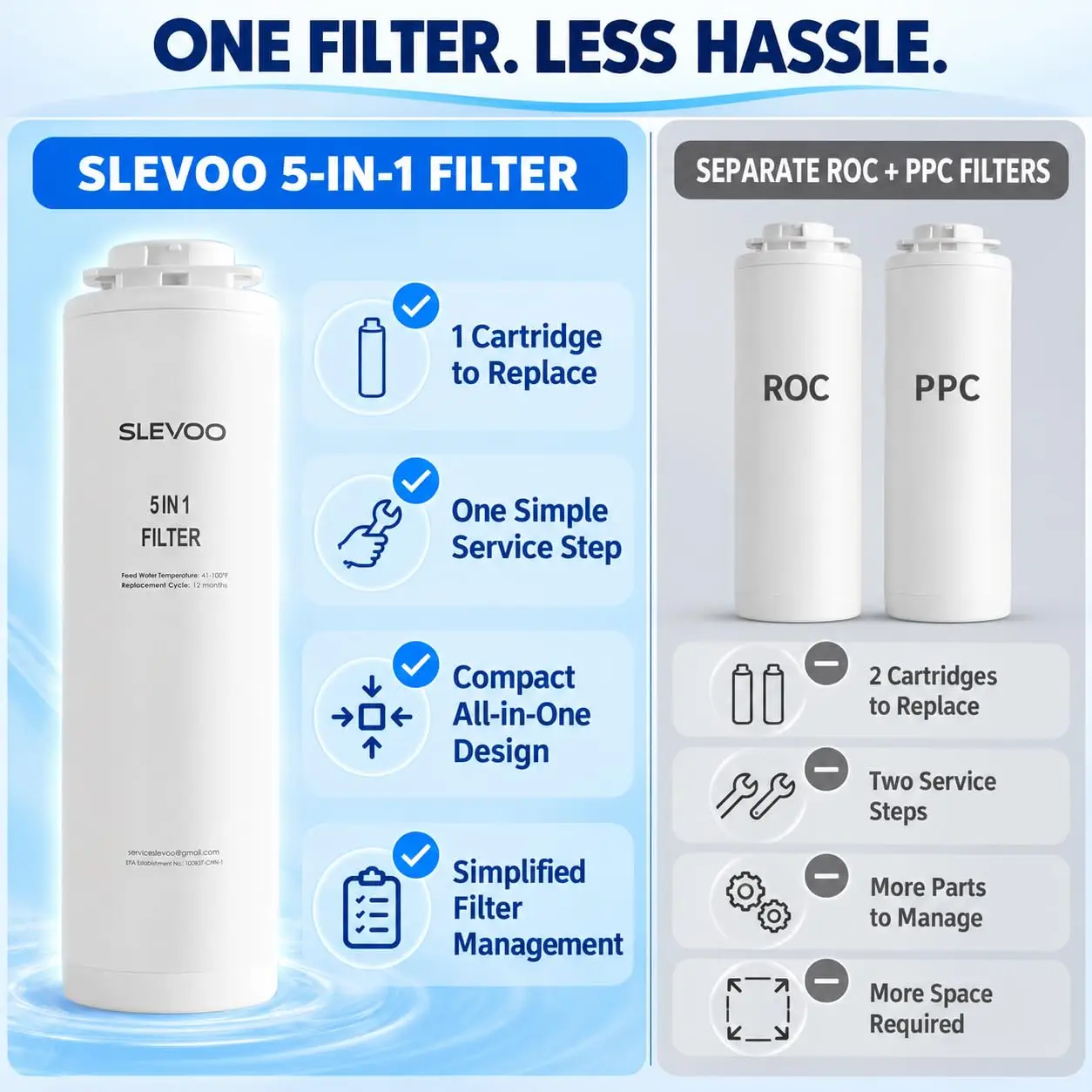 Countertop Reverse Osmosis Water Filter with UV, 2 Glass Pitchers