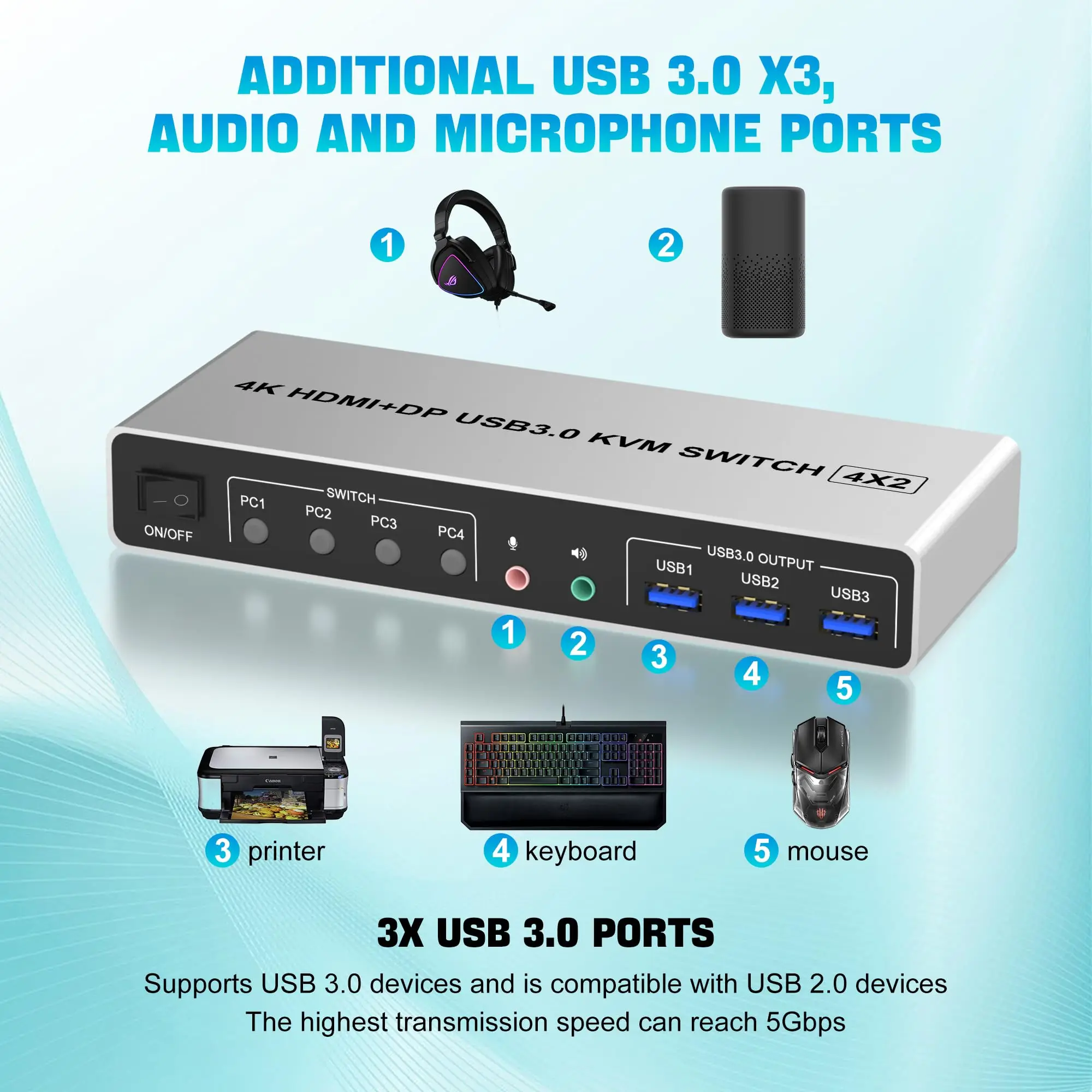 4K@60Hz USB 3.0 Displayport+HDMI KVM Switch 2 Monitors 4 Computers, 4 Port Dual Monitor HDMI+DP Monitor Switch for 4 PC