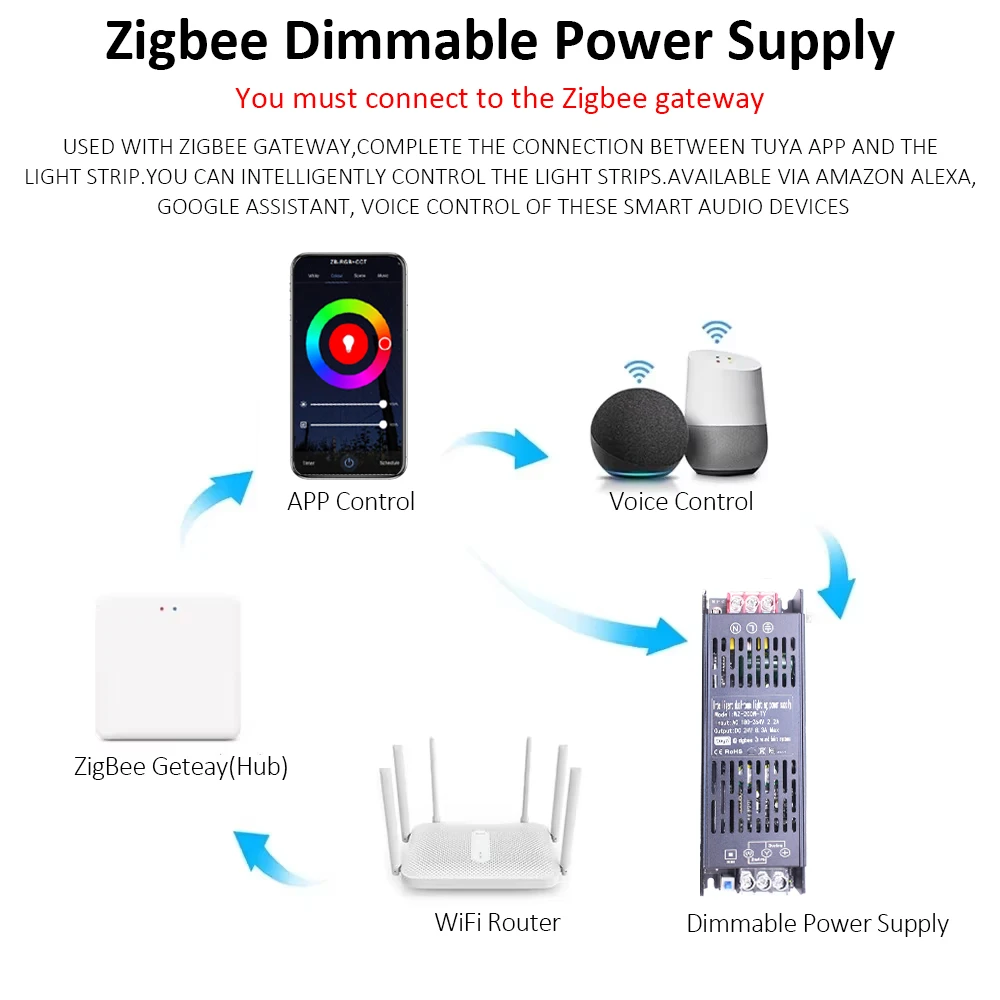 DC24V Zigbee Tuya Dimmable Power Supply 200W CCT 240W RGBCCT Transformer LED Driver Support Alexa Gooogle Home for 24V LED Strip