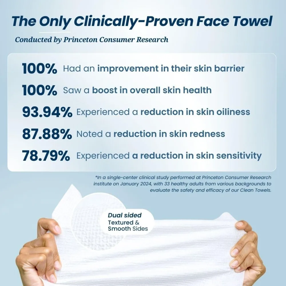 

Free Delivery - Clean Towels XL™, 100% USDA Biobased Face Towel, Disposable Face Towelette, Eczema Association Accepted,