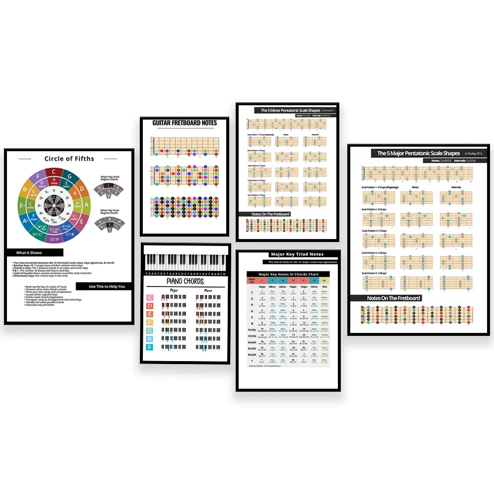 Guitar chords poster, circle of fifths music chart, fretboard notes, 12 major chord diagram + triad notes, music education poste