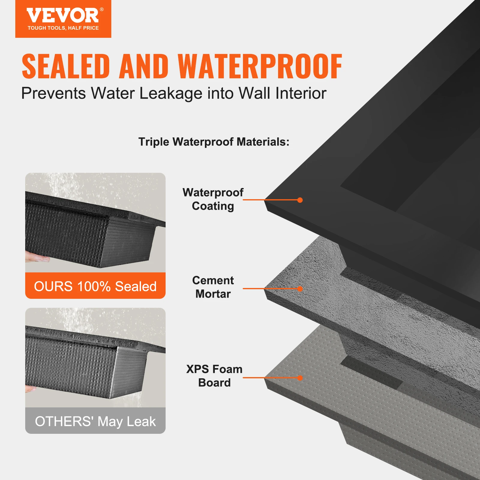 VEVOR Shower Niche Ready for Tile 16 x 32 Double Shelf Organizer Square Corners Wall-inserted Niche Recessed for Bathroom